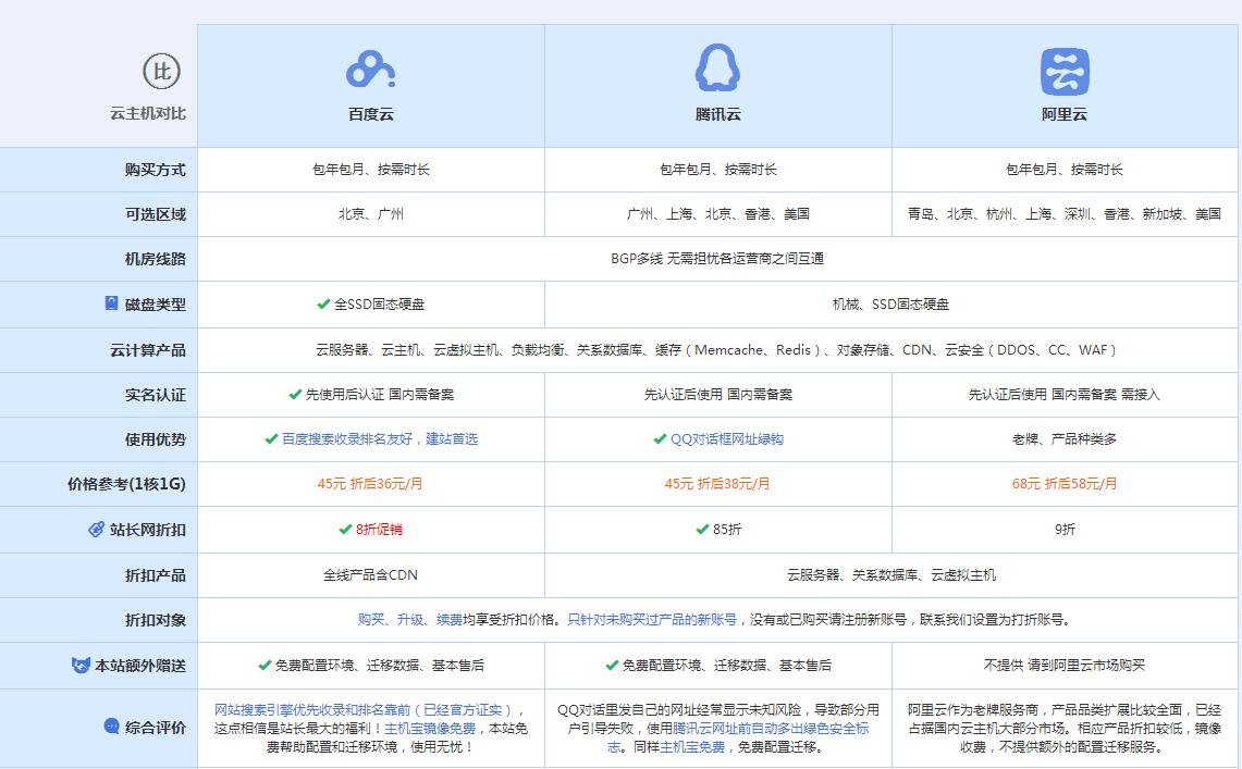 鸡冠云主机代理对比.jpg